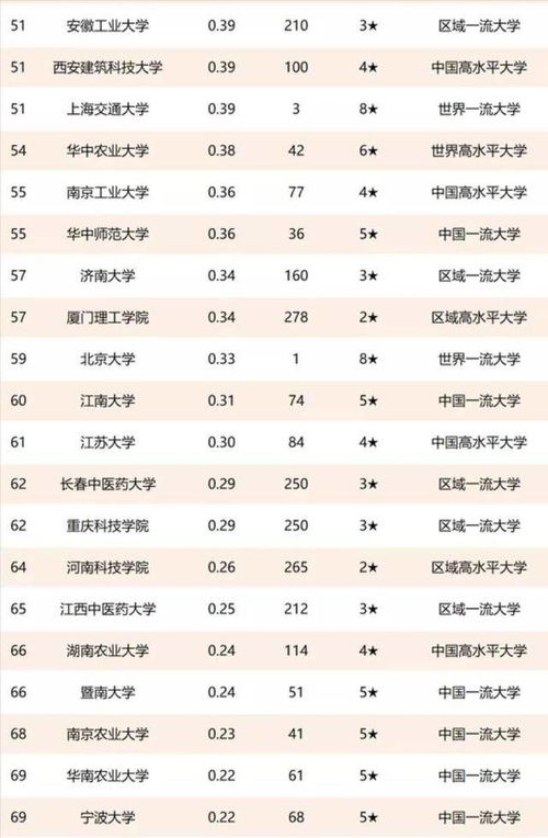 中国高校技术转让百强榜揭示 清华大学领跑，齐鲁工业大学成黑马