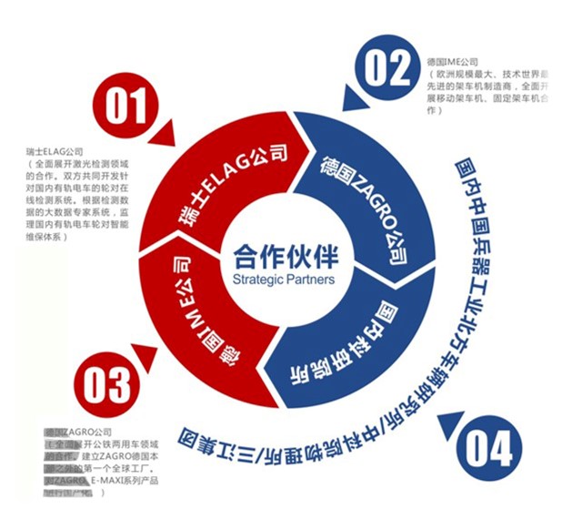 公铁两用车 突破运力瓶颈，引领城市轨道与公路联运新纪元